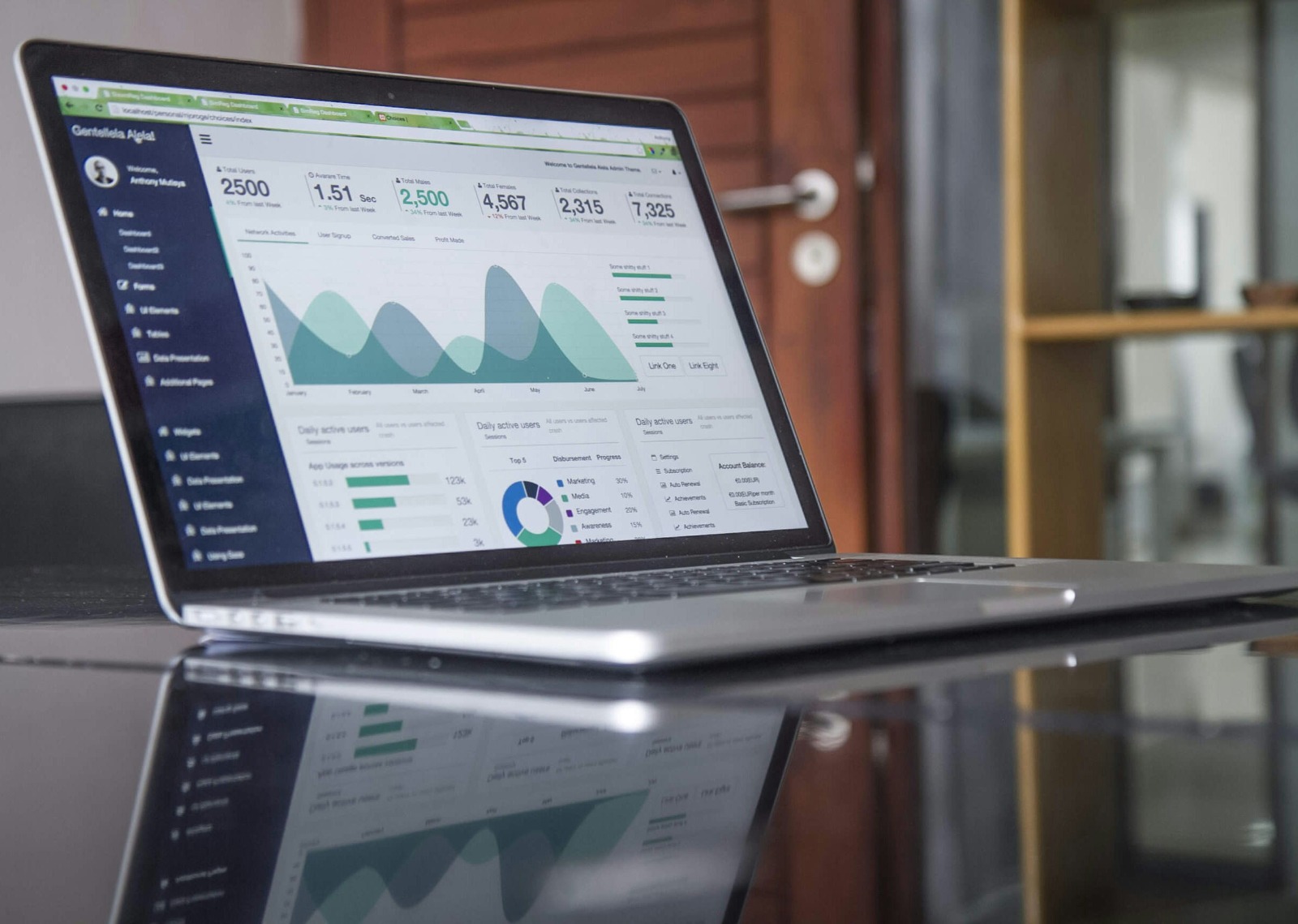 مؤشرات الأداء KPI للموظفين في السعودية | كيف تبنيها وتطبقها داخل شركتك؟